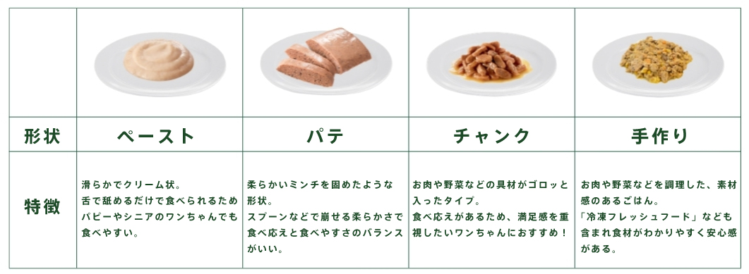 犬用ウェットフードおすすめ13選｜原材料・価格・選び方を徹底比較